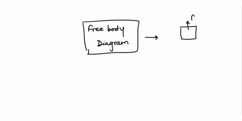 course-home-cs-kconceptual-review-free-body-diagrams-and-newton-laws-when-solving-problems-involving-forces-and-newton-laws-the-following-summary-of-things-to-do-will-start-your-mind-thinkin-20241