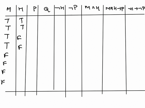 construct-a-truth-table-to-determine-if-the-argument-is-valid-or-invalid-if-cathy-is-a-gambler-then-she-lives-in-marine-cathy-lives-in-marine-and-she-loves-horses-therefore-if-cathy-does-not-12246