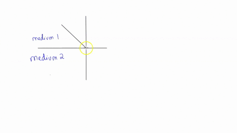 which-refers-to-the-bending-of-a-wave-as-it-passes-through-one-medium-to-another-medium-o-reflection-o-refraction-o-transmission-o-absorption-80014