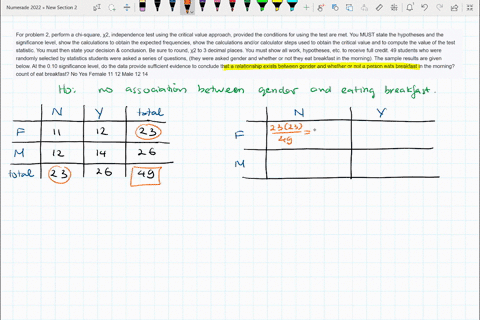 for-problem-2-perform-a-chi-square-2-independence-test-using-the-critical-value-approach-provided-the-conditions-for-using-the-test-are-met-you-must-state-the-hypotheses-and-the-significance-14959