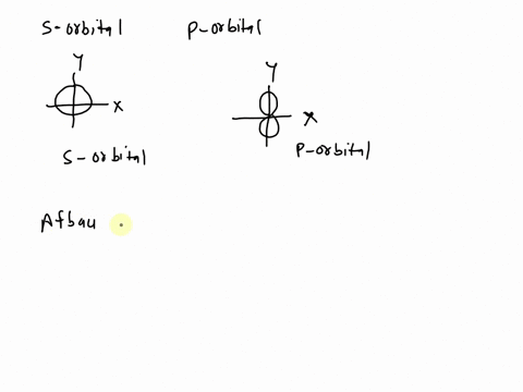 why-does-the-s-orbital-fill-before-the-p-orbitals-a-the-s-orbital-is-lower-in-energy-than-the-p-orbital-b-the-s-orbital-holds-fewer-electrons-than-a-p-orbital-c-the-s-orbital-belongs-to-a-di-88494