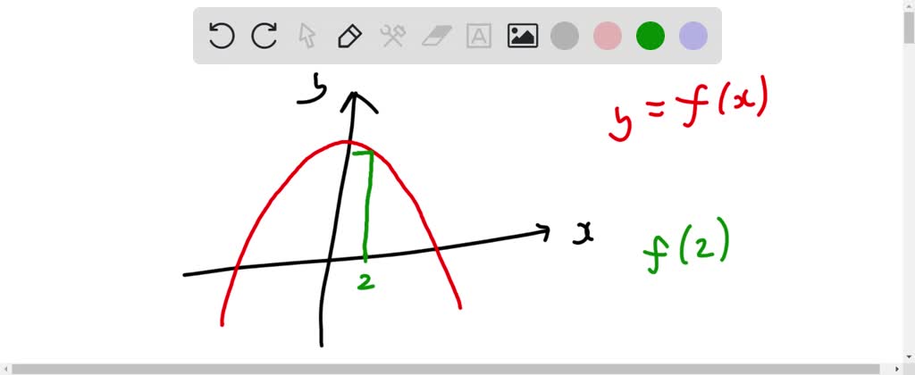 Finding Function Values From A Graph SOLVED: The graph of a function f is shown below. Find f(2).
