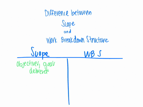 differentiate-between-scope-and-work-breakdown-structure