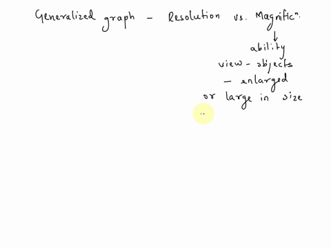 draw-a-generalized-graph-depicting-resolution-versus-magnification-2pts-28833