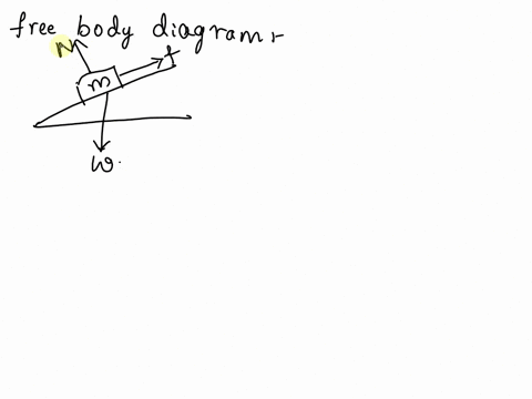 homework-forces-homc-scctlon-for-cch-sutuanon-bclox-draux-ftec-hodi-diagram-ofthe-object-that-identificd-label-each-torce-that-yow-have-included-fec-bod-diagram-indicate-1-the-type-torce-2-t-29214
