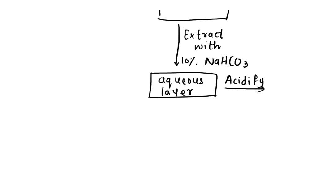CA2 M CA2 I CA2 visual data 3