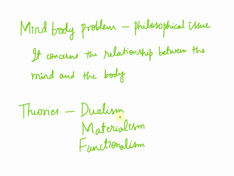 write-a-one-page-paper-double-spaced-12-pt-font-on-the-mind-body-problem-26095