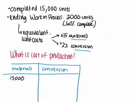 use-the-following-information-to-answer-questions-57-58-forrest-corporation-a-new-company-adds-material-at-the-beginning-of-its-production-process-conversion-cost-in-contrast-is-incurred-eve-87091