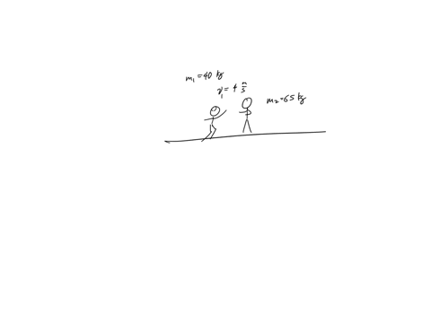 during-an-ice-show-a-400-kg-skater-leaps-into-the-air-and-is-caught-by-an-initially-stationary-650-kg-skater-awhat-is-their-final-velocity-in-meters-per-second-assuming-negligible-friction-a-86921