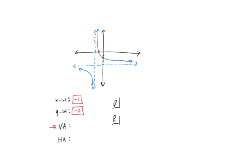 the-graph-of-a-rational-function-is-shown-below-assume-that-all-asymptotes-and-intercepts-are-shown-and-that-the-graph-has-no-holes-use-the-graph-to-complete-the-following