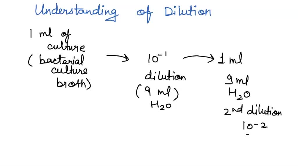 SOLVED Handout 2 Metric System, Scientific Notation, and Serial