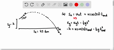 suppose-the-ball-is-thrown-from-the-same-height-as-in-the-practice-it-problem-at-an-angle-of-3200-below-the-horizontal-if-it-strikes-the-ground-456-m-away-find-the-following-hint-for-part-a-68681