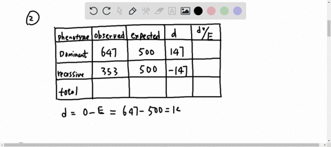 perform-a-chi-square-analysis-on-the-following-data-a-cross-between-aa-x-aa-yields-offspring-there-are-647-that-exhibit-the-dominant-phenotype-there-are-353-that-exhibit-the-recessive-phenot-13918