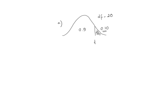 determine-the-t-vatue-in-each-of-the-cases-click-the-icon-to-view-the-table-of-areas-under-the-t-distribution-afind-the-t-value-such-that-the-area-in-the-right-tail-is-010-with-20-degrees-of-61973