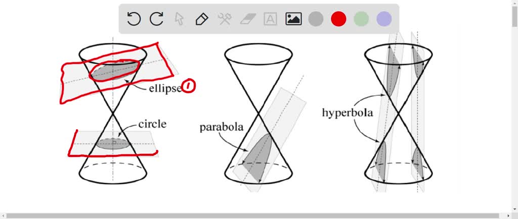 SOLVED: Many people argue that there should be four types of conics ...