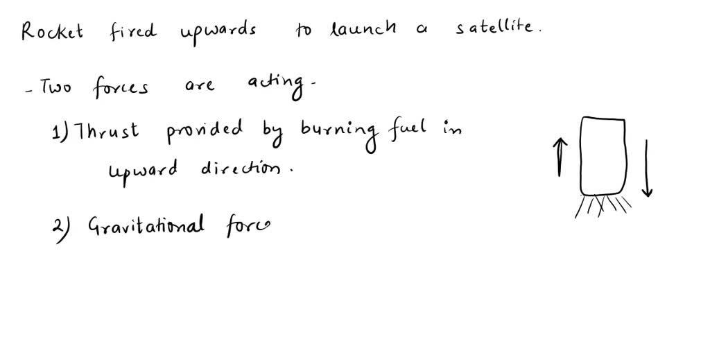 SOLVED a rocket has been fired upwards to launch a satellite in its