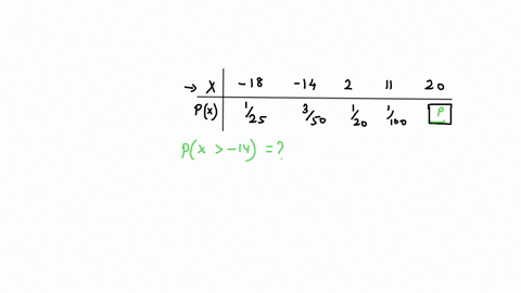 question-5-given-the-following-sampling-distribution-18-11-20-px-25-150-20-100-what-is-px-14-093-b087-060-d091-e092-13687
