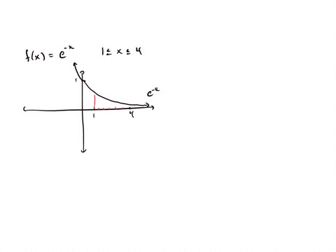 estimate-the-area-under-fx-e-x-from-x1-to-x4-using-six-approximating-rectangles-using-right-end-points-86041