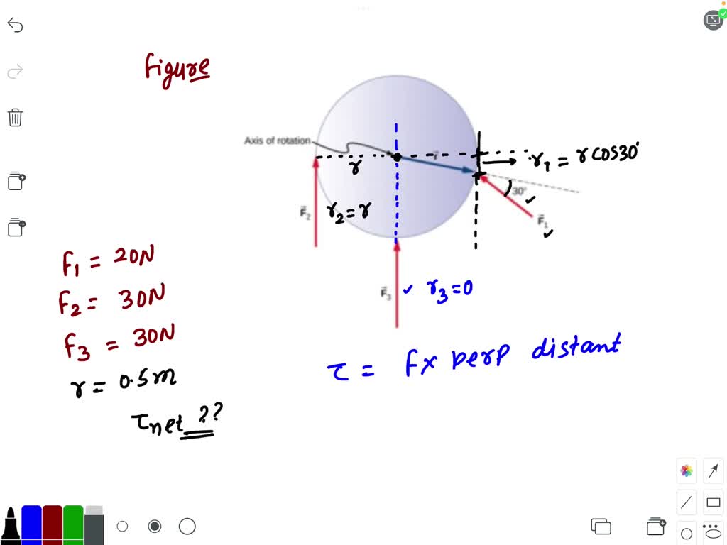 solved-the-figure-below-shows-several-forces-acting-at-different