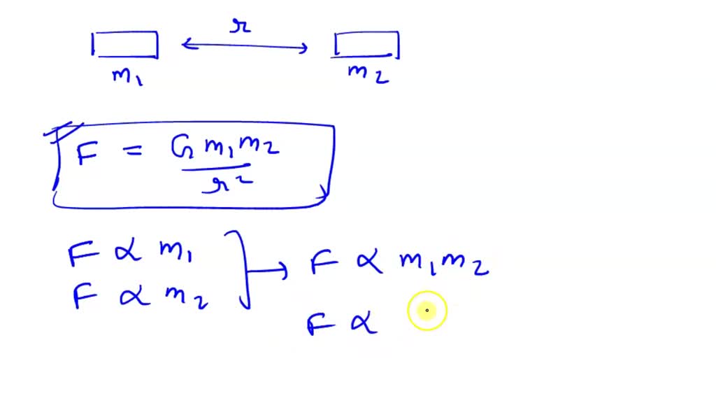 Solved The Force Of Gravitation Between Two Bodies Depend Upon A Their Separation B