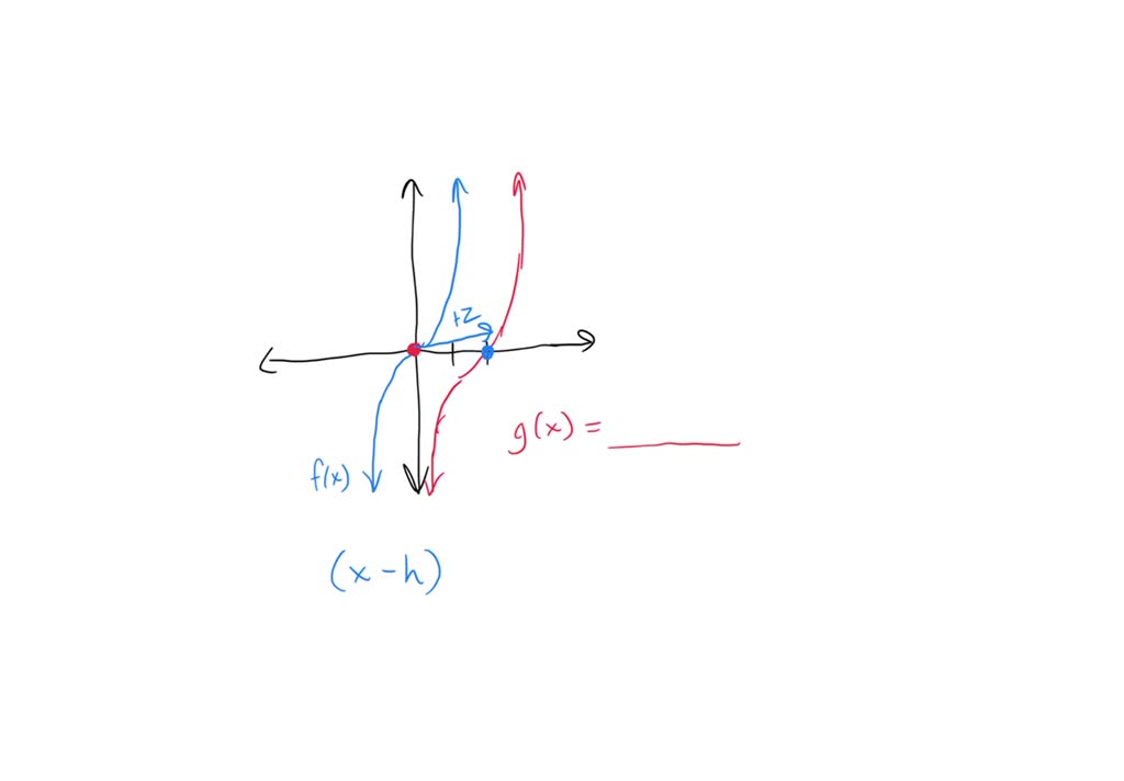 The Graphs Below Have The Same Shape What Is The Equation Of The Blue Graph 444 Quiz 4862