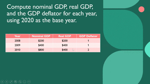 below-are-some-data-from-the-land-of-milk-and-honey-a-compute-nominal-gdp-real-gdp-and-the-gdp-def-3-34765