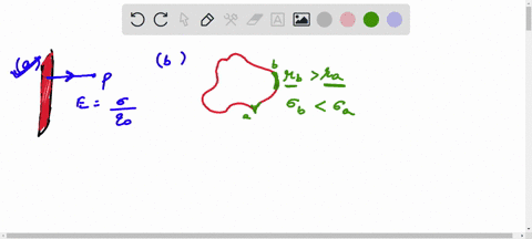 for-conductor-in-electrostatic-equilibrium-one-of-the-following-statements-is-incorrect-select-one-the-electric-field-at-point-just-outside-charged-conductor-is-perpendicular-to-the-surface-98998