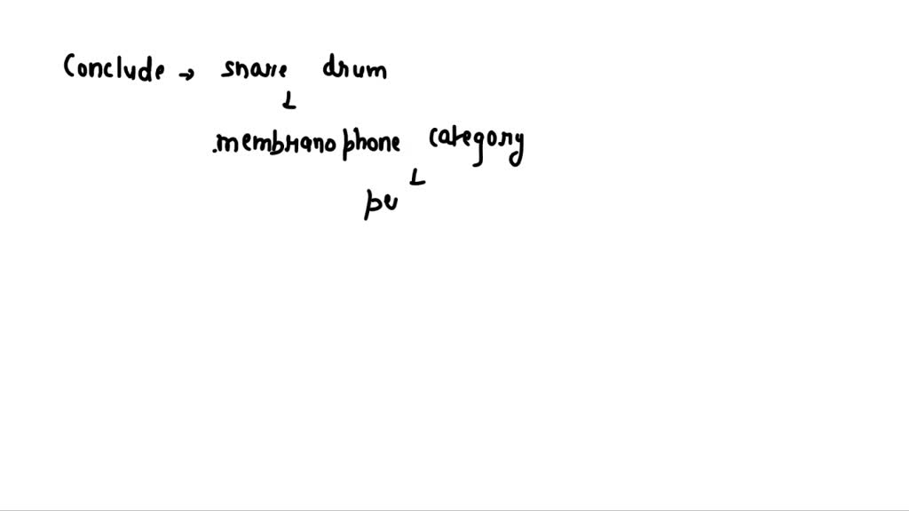 SOLVED The snare drum shown here belongs to which primary category of