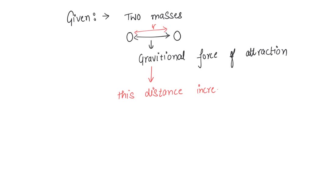 SOLVED: Two objects attract each other gravitationally. If the distance