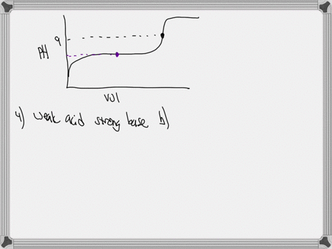 you-perform-titration-of-2000-ml-of-solution-4-with-solution-b-as-the-titrant-and-obtain-the-following-titration-curve-volume-of-titrant-ml-which-of-the-following-best-describes-the-titratio-57342