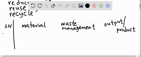 fill-out-the-table-below-follow-the-sample-given-fill-out-the-table-below-follow-the-sample-given-material-waste-management-output-proc-empty-water-bottle-reduce-recycle-pencil-case-ce-oream-92874