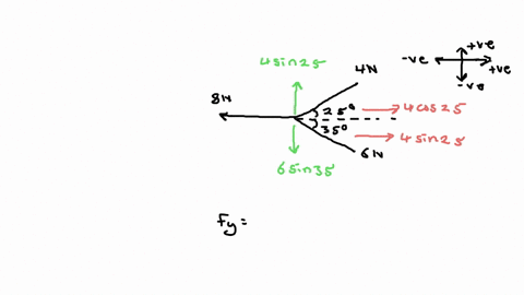 three-forces-of-magnitudes-f-40-n-fz-60-nad-f-8gn-are-applied-to-block-of-mass-m-_-20-kg-initially-at-rest-at-angles-shown-on-the-diagram-figure-1ln-this-problem-you-will-c-determine-the-res-79486