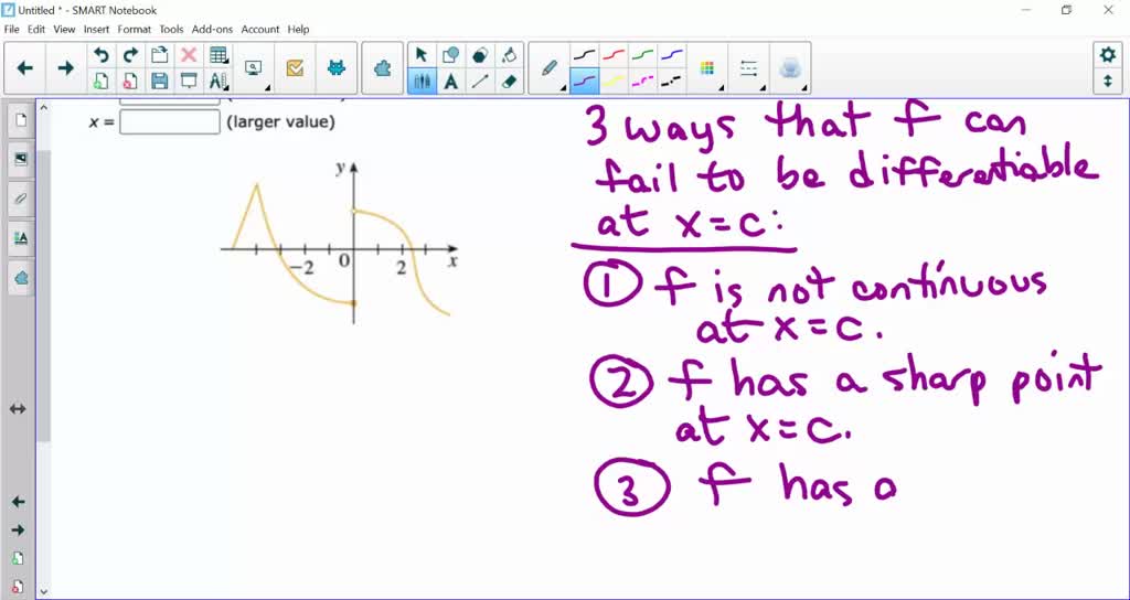 SOLVED: The graph of f is given: State the numbers at which f is not ...