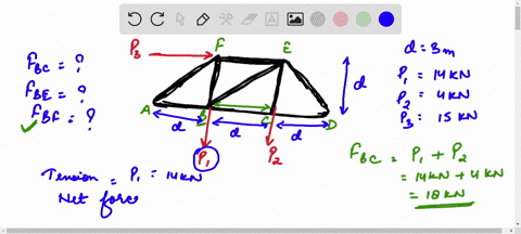 determine-the-force-in-members-bc-be-and-ef-of-the-truss-as-a-magnitude-without-determining-if-it-is-in-tension-or-compression-set-pl-14-kn-p2-4-kn-p3-15-kn-and-the-distance-d3-m-d-m-d-m-d-m-67634