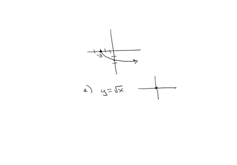 consider-the-graph-below-write-the-formula-of-the-basic-function-for-this-graph-write-possible-formula-of-the-graph-displayed-below-49801