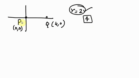 point-find-parametric-equations-for-the-arc-of-a-circle-of-radius-2-from-p-_-00-to-q-40-zt-2-cos-yt-2-3in-t-with-t-52052