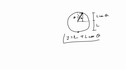 a-pendulum-is-mounted-on-a-rigid-massless-rod-of-length-l-and-made-to-swing-in-a-vertical-circle-ignore-friction-and-air-resistance-acting-on-the-system-at-t0-the-pendulum-starts-from-rest-at-the-top