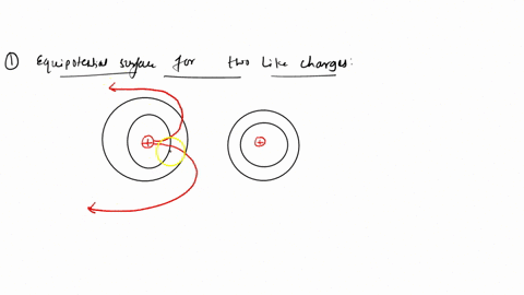 for-two-like-charges-1what-shape-are-the-equipotential-lines-as-close-to-each-of-the-point-charges2-how-does-the-spacing-of-the-elctric-field-lines-change-as-one-moves-away-from-a-point-char-76986
