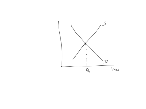 explain-positive-externalities