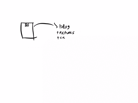 use-this-template-to-create-your-instagram-style-post-click-browse-files-to-locate-your-chosen-image-and-upload-it-to-the-template-below-then-use-the-prompts-to-write-a-caption-to-accompany-the-image