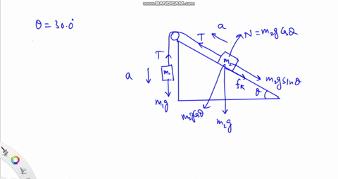 block-1-of-mass-m1-0500-kg-is-connected-over-an-ideal-massless-and-frictionless-pulley-to-block-2-of-mass-m2-as-shown-for-an-angle-of-300-and-a-coefficient-of-kinetic-friction-between-block-21019