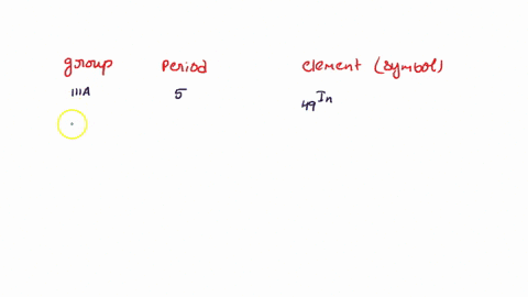 give-the-symbols-of-the-elements-that-occupy-the-given-positions-in-the-periodic-table-group-13-iiia-period-5-in-in-group-4-ivb-period-6-group-1-ia-period-2-group-17-viia-period-4-group-11-i-88115