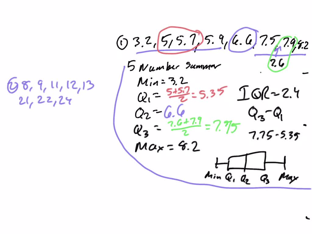 Question Video: Calculating Upper and Lower Quartiles for a Set of