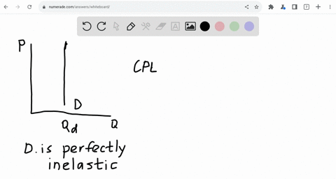 a-demand-curve-that-is-drawnas-a-vertical-line-has-a-price-elasticity-demand-equal-to-econs-561if-the-price-elasticity-of-demand-of-an-apple-is-075-then-a-4-increase-in-that-price-of-orange-69536