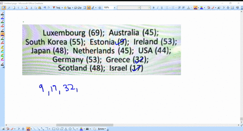 below-are-the-annual-salaries-in-thousands-of-us-dollars-for-teachers-around-the-world-with-15-vears-of-experience-put-the-data-in-order-from-least-to-greatest-luxembourg-69-australia-45-sou-33969