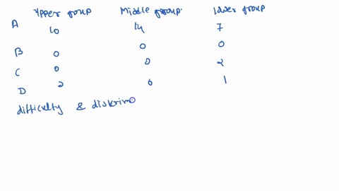 analysis-of-one-multiple-choice-item-is-given-as-table-3-below-table-3-item-analysis-number-of-students-with-correct-answer-option-upper-group-middle-group-lower-group-a-10-14-b-0-c-2-d-corr-55432