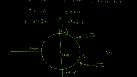 a-change-the-cartesian-integral-into-an-equivalent-polar-integral_-2-dy-dx-ixy-b_-sketch-the-region-d-given-by-the-limits-of-integration-c-then-evaluate-the-polar-integral_-09436
