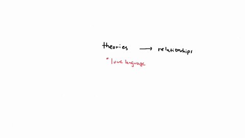 explain-the-roles-of-theory-in-helping-relationships