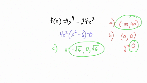 summarize-the-pertinent-information-obtained-by-applying-the-graphing-strategy-and-sketch-the-graph-of-y-f-f4x4-242-what-is-the-domain-of-the-function-the-domain-is-type-your-answer-in-inter-39907