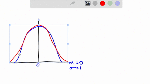 compare-the-normal-distribution-and-the-t-distribution-which-of-the-following-are-true-both-distributions-are-symmetrical-and-unimodal-the-t-distribution-takes-on-a-slightly-different-shape-66643